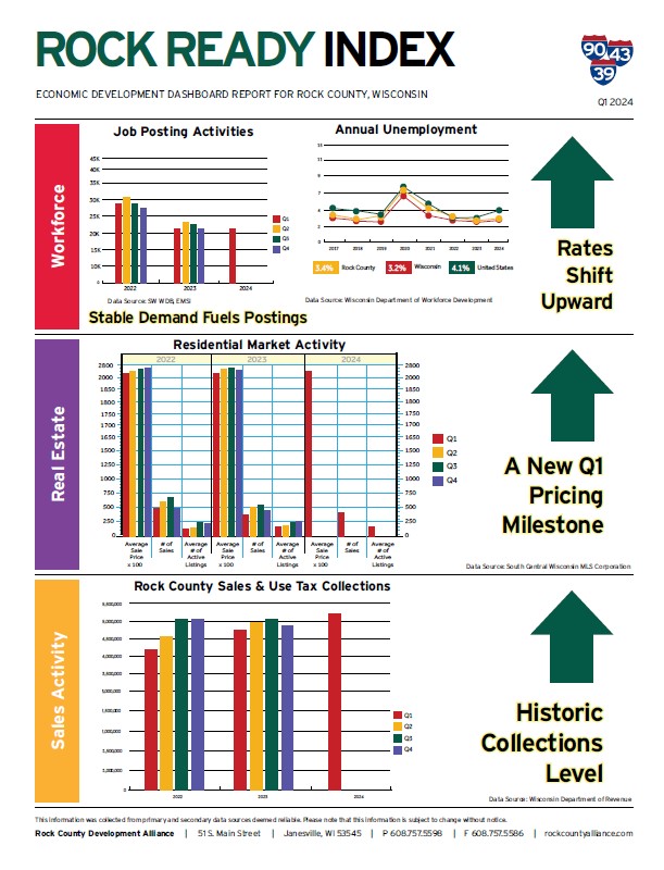 Rock Ready Index Q1 2024